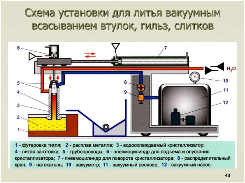 Вакуумные литейные установки – их особенности и отличия, описание установок двух типов